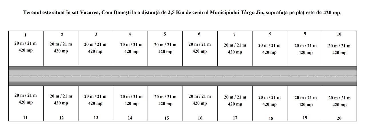 20 parcele de teren, o parcela are 420 mp (20m/21m)  Terenul este la 3.5 km de Tg-Jiu - Danesti, Gorj. Pretul pe o parcelă de 420 mp este de 10 000 euro.