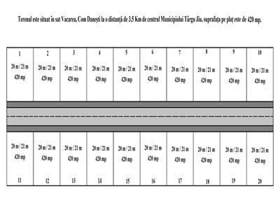 20 parcele de teren, o parcela are 420 mp (20m/21m)  Terenul este la 3.5 km de Tg-Jiu - Danesti, Gorj. Pretul pe o parcelă de 420 mp este de 10 000 euro.
